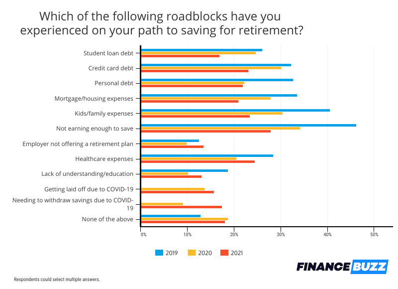 Retirement Savings & Cryptocurrency: 44% of Americans Are Investing