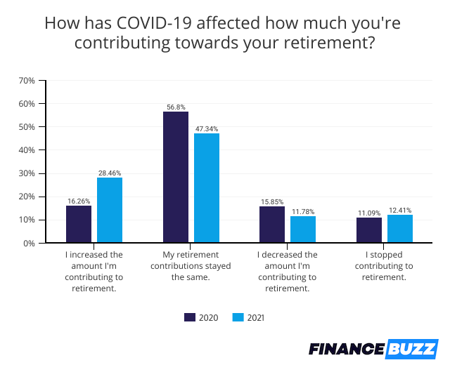 Retirement Savings & Cryptocurrency: 44% of Americans Are Investing