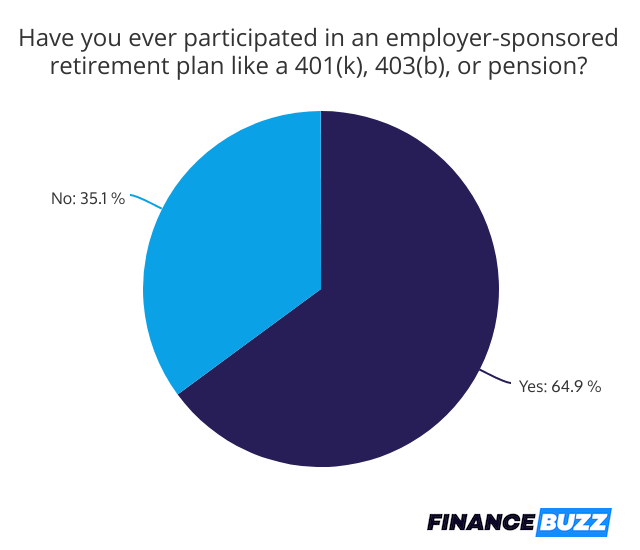 Retirement Savings & Cryptocurrency: 44% of Americans Are Investing