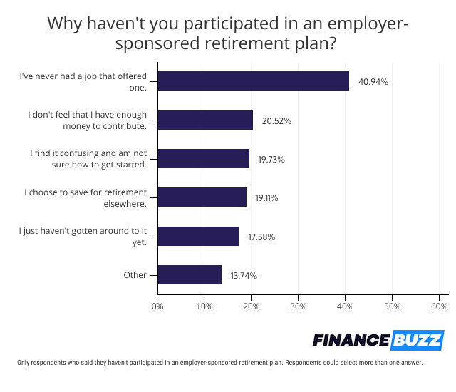 Retirement Savings & Cryptocurrency: 44% of Americans Are Investing