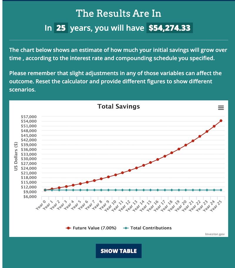 Understanding Compound Interest: Grow Your Savings & Investments