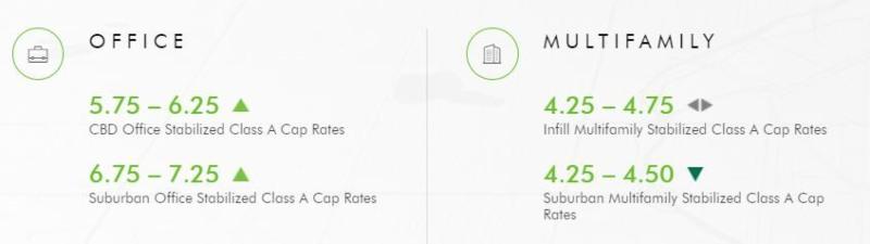 Understanding Cap Rates in Real Estate: Definition & Calculation