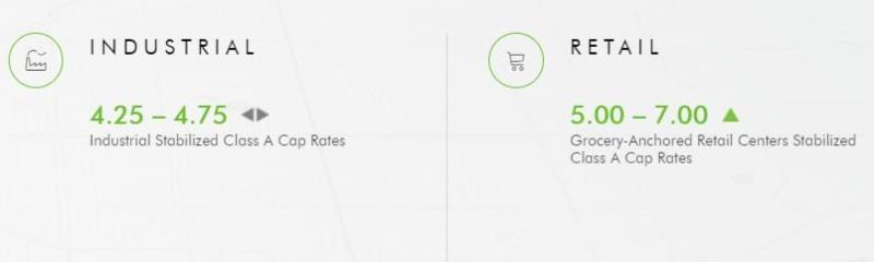 Understanding Cap Rates in Real Estate: Definition & Calculation