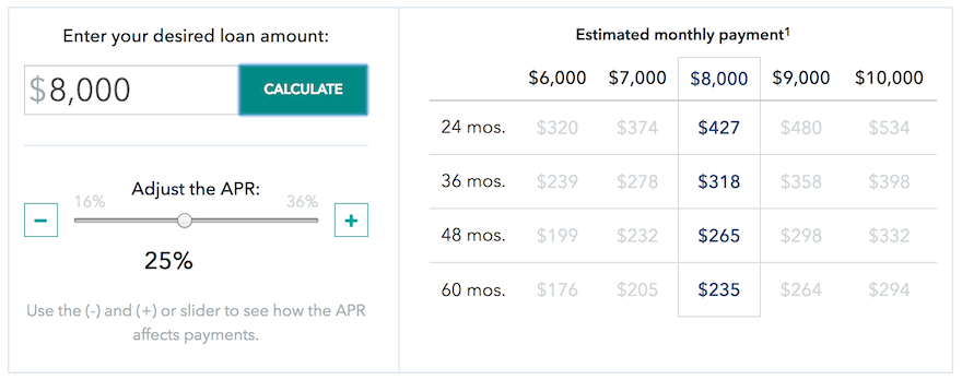 OneMain Financial Personal Loans Review 2024: Same-Day Funding & Rates