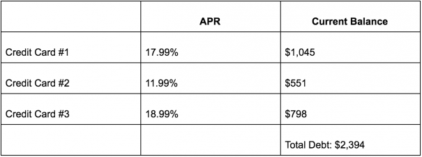 Holiday Debt Relief: A Practical Step-by-Step Guide