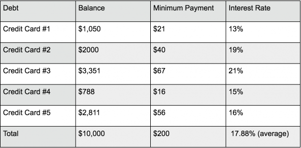 5-Day Debt Reduction Plan: A Practical Guide to Getting Out of Debt
