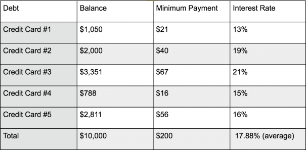 5-Day Debt Reduction Plan: A Step-by-Step Guide