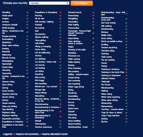 Comprehensive Guide to Travel Insurance: Coverage, Costs & Tips