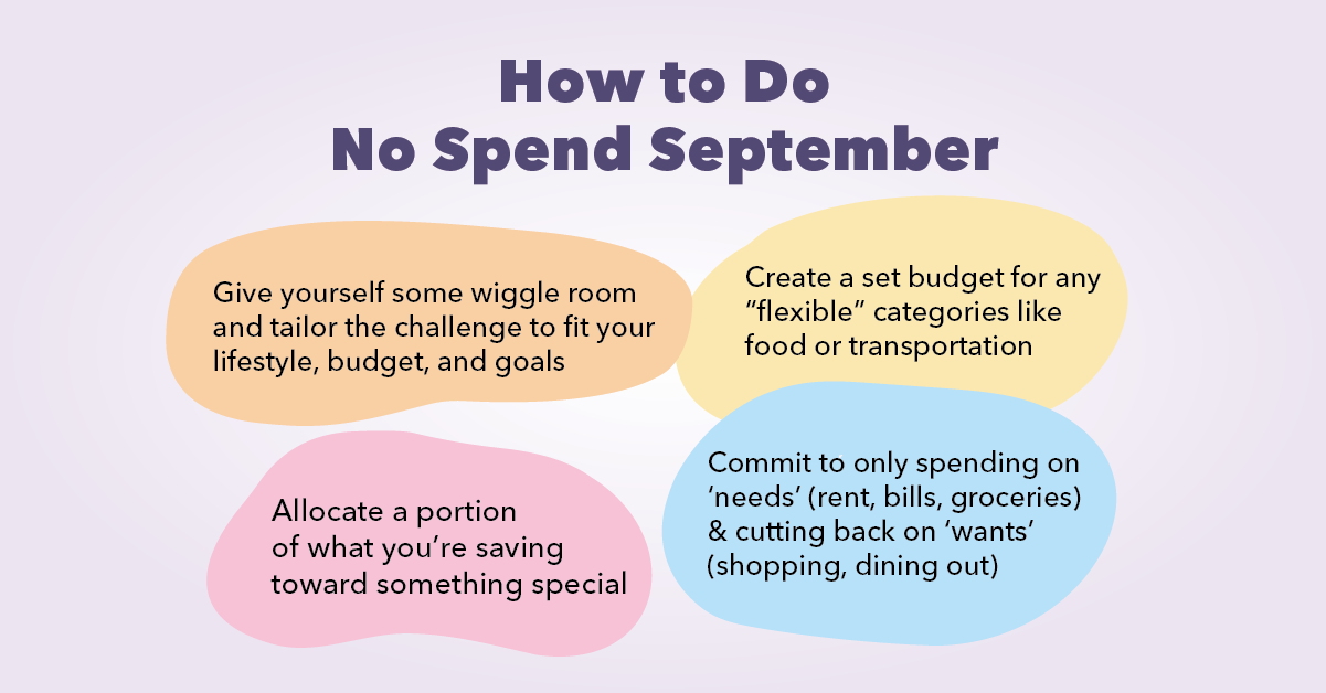 30-Day No Spend Challenge: Save Money & Boost Willpower