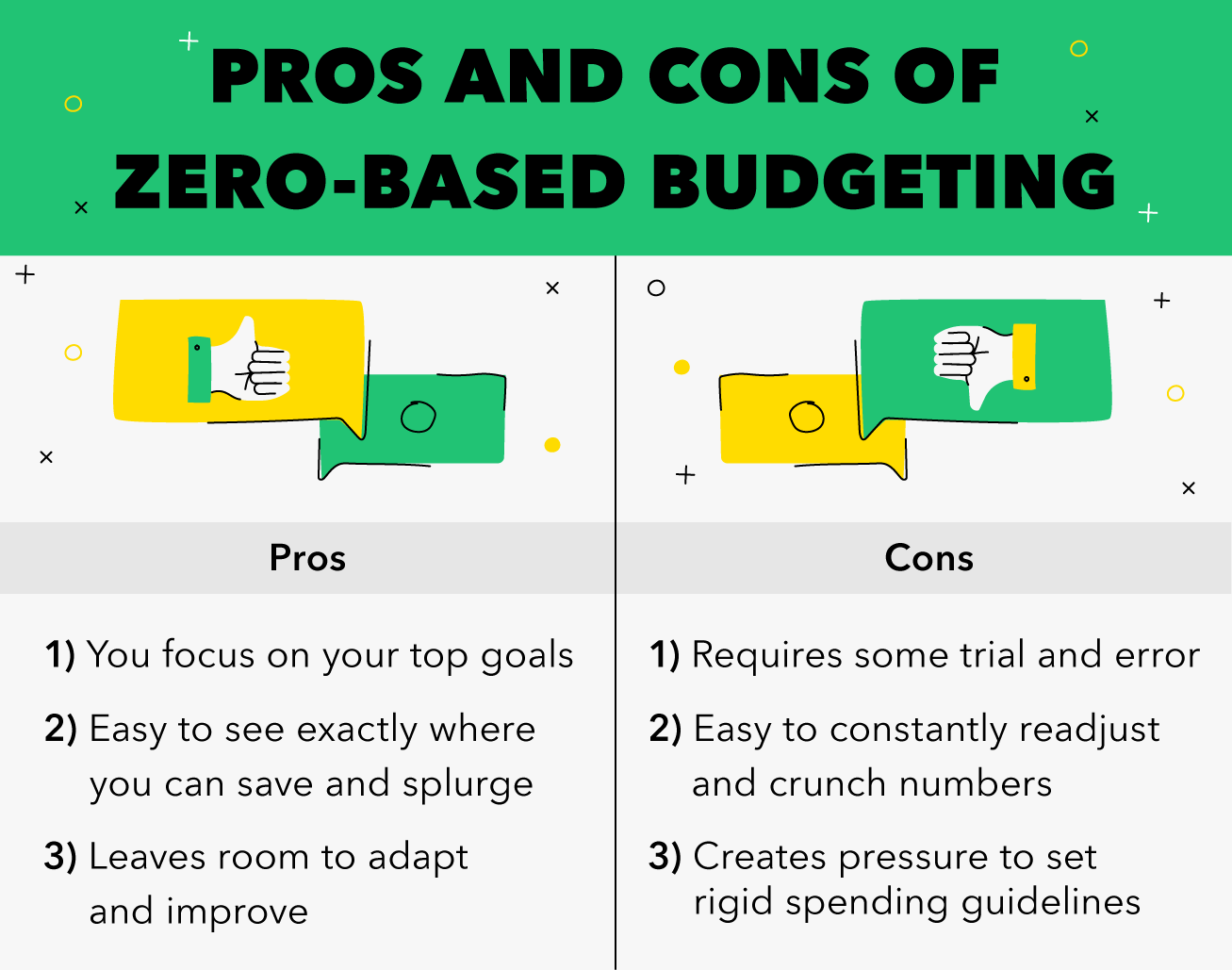 Zero-Based Budgeting: A Comprehensive Guide to Financial Control