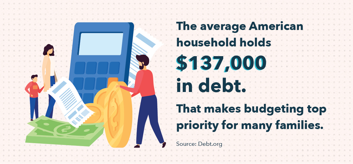 Personal Budgeting: Tools & Strategies for Financial Control