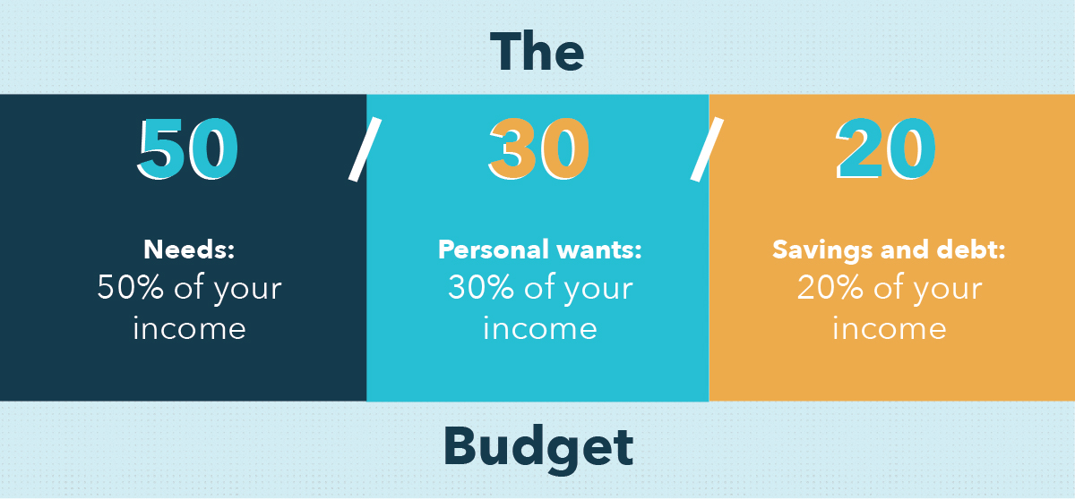 Personal Budgeting: Tools & Strategies for Financial Control