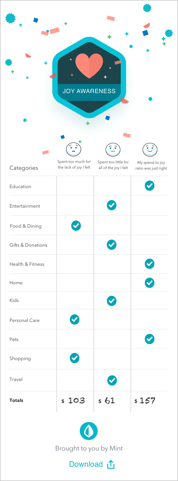 Financial Wellness After Quarantine: 3 Steps to Rebuild Your Bank Account