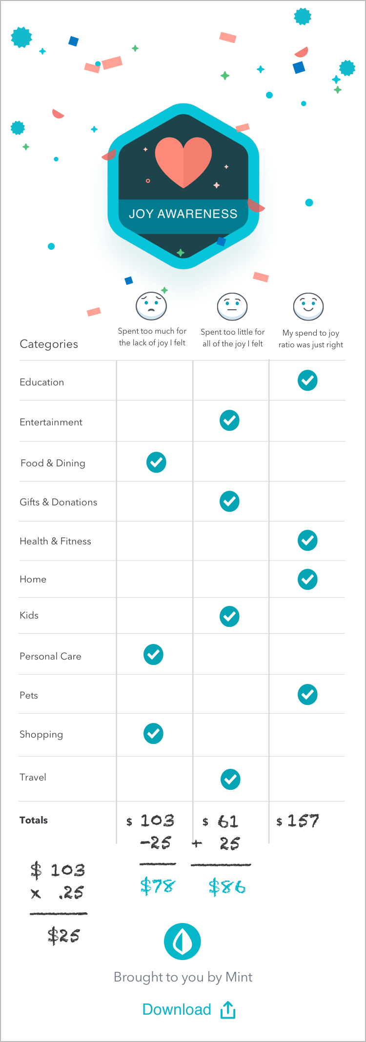 Financial Wellness After Quarantine: 3 Steps to Rebuild Your Bank Account