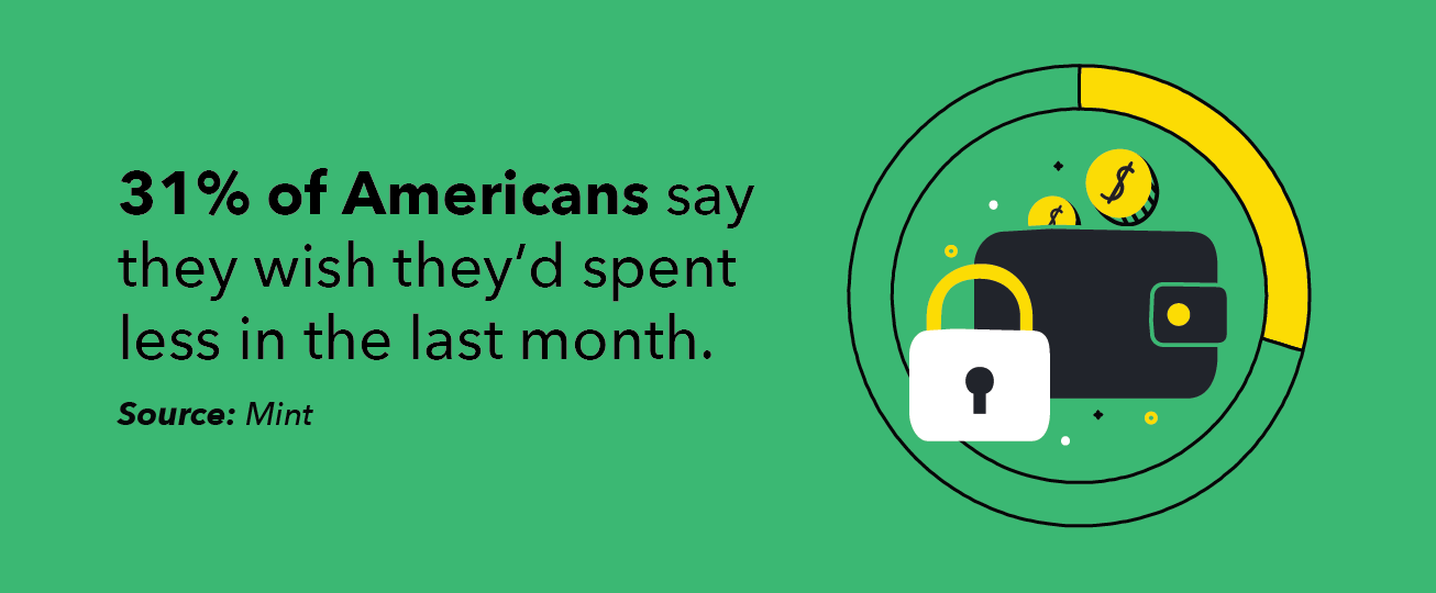 Financial Literacy: 65% of Americans Struggle to Track Monthly Spending