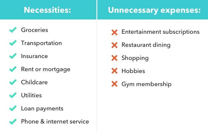 Emergency Budgeting for COVID-19: A Guide to Financial Stability
