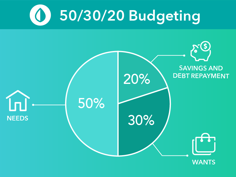Free Budget Calculator: Track Income & Expenses | [Your Brand Name]
