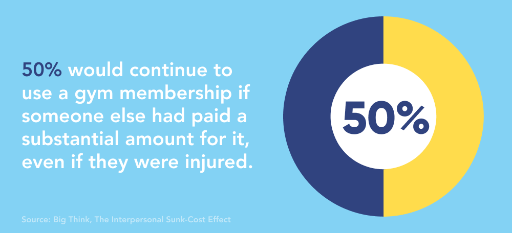 Sunk Cost Fallacy: Understanding & Avoiding Financial Losses