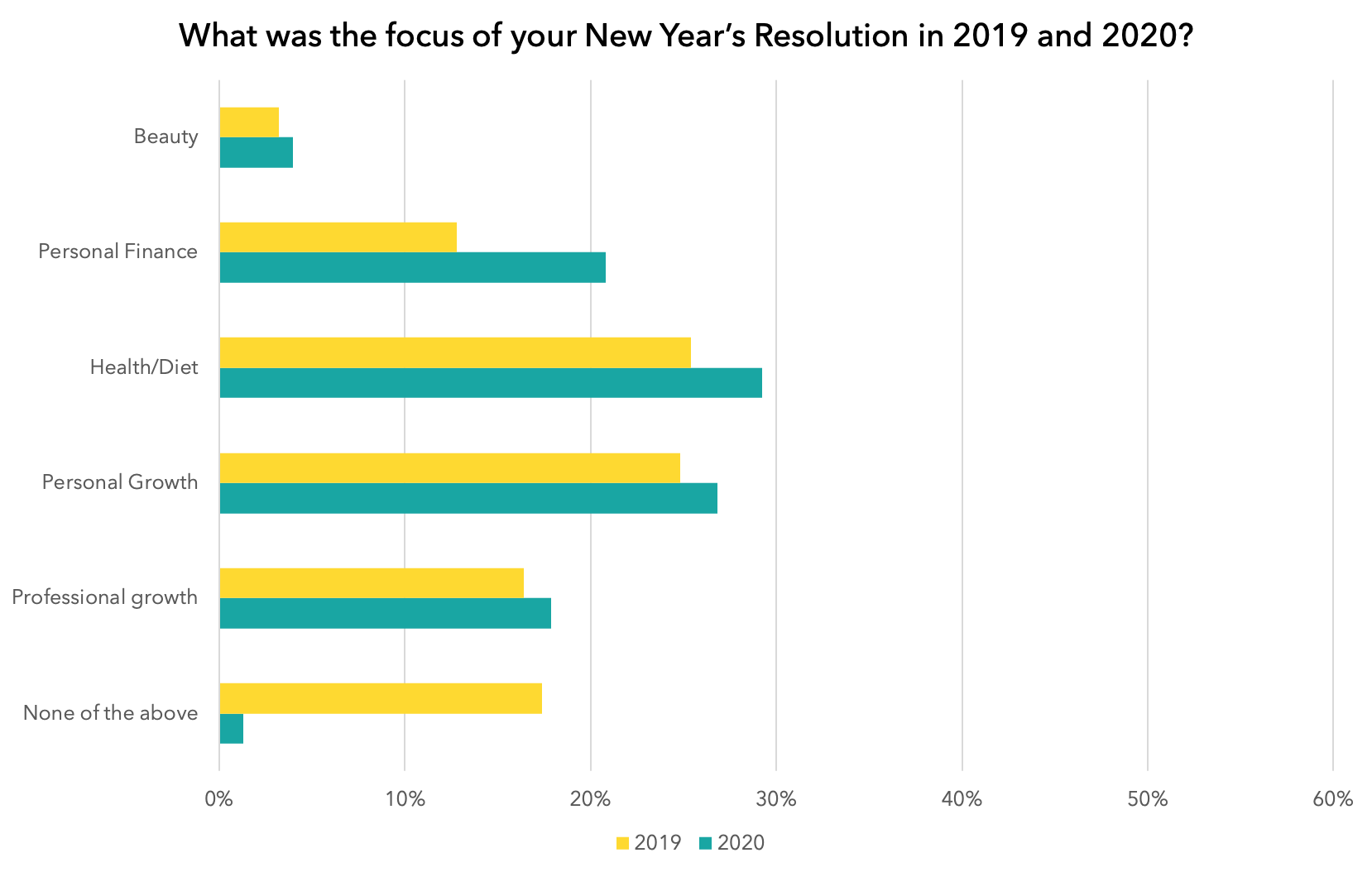 2020 Financial Resolutions: Data-Driven Goals for a Successful Year