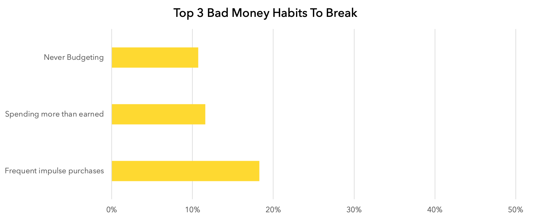 2020 Financial Resolutions: Data-Driven Goals for a Successful Year