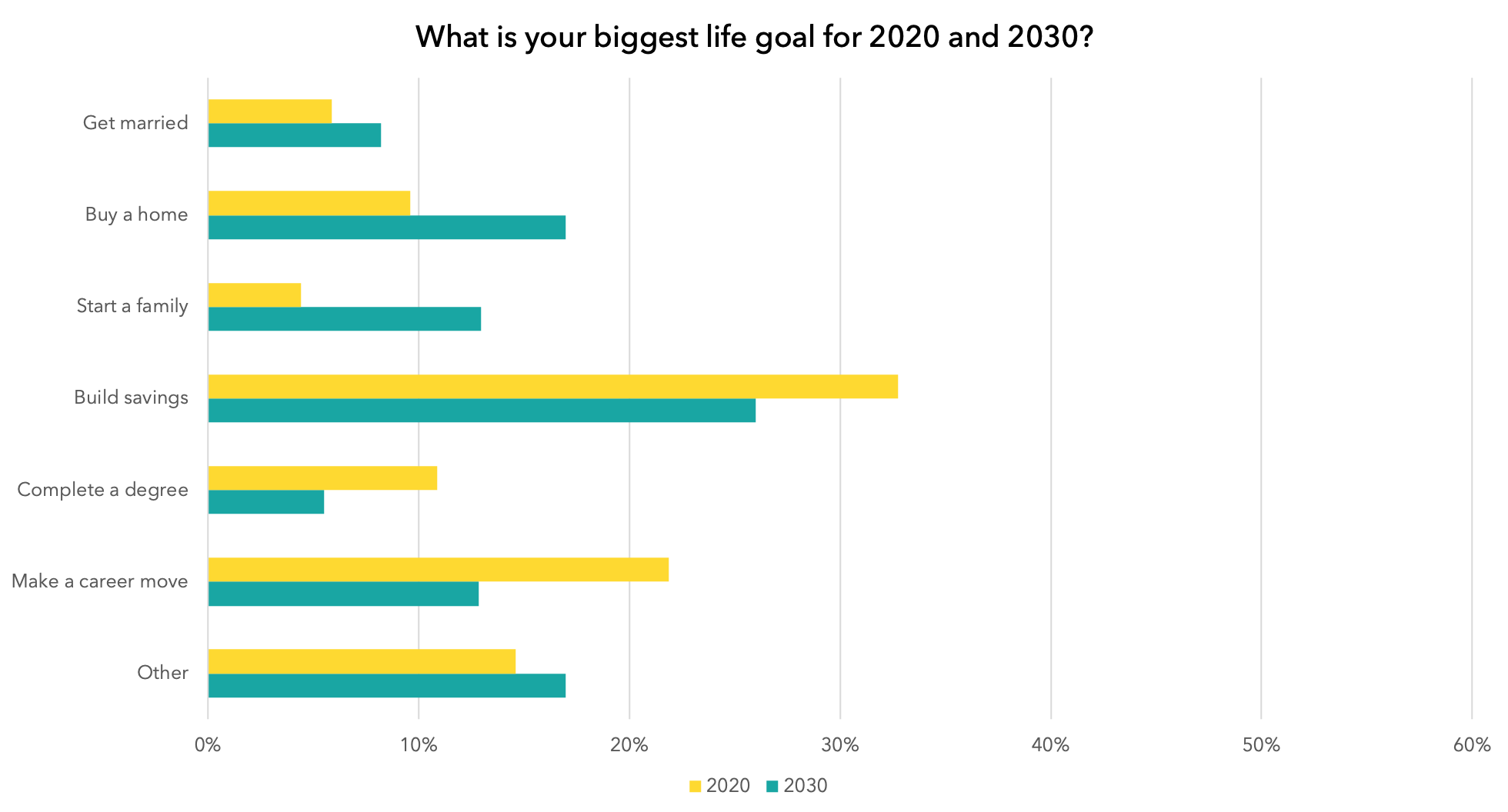 2020 Financial Resolutions: Data-Driven Goals for a Successful Year