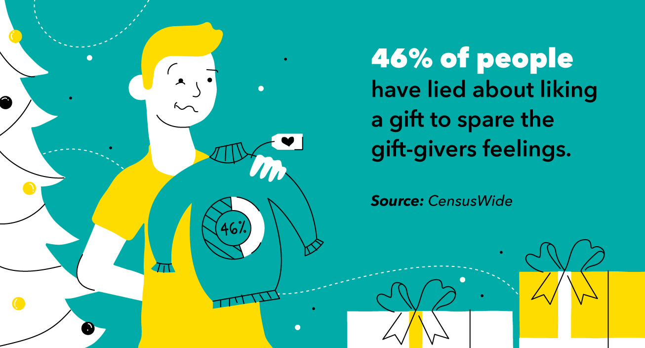 Cash Over Gifts? Study Reveals Americans  Holiday Spending Preferences