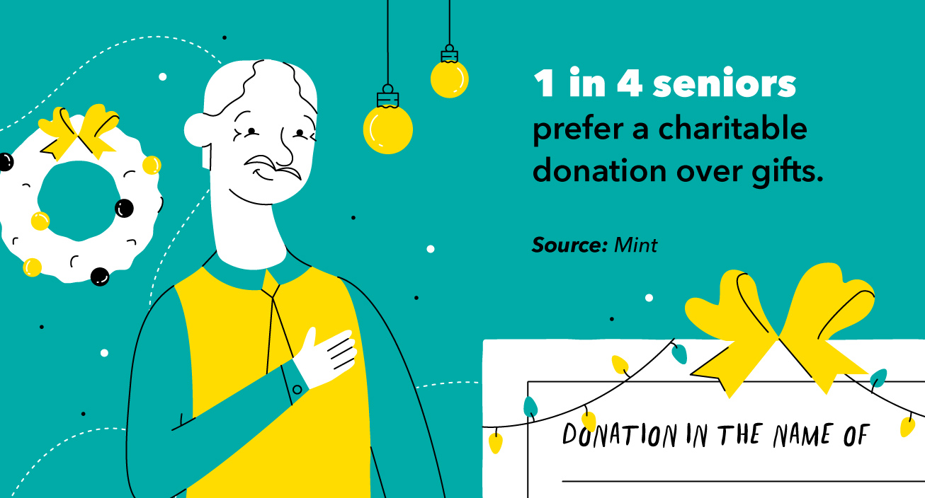 Cash Over Gifts? Study Reveals Americans  Holiday Spending Preferences