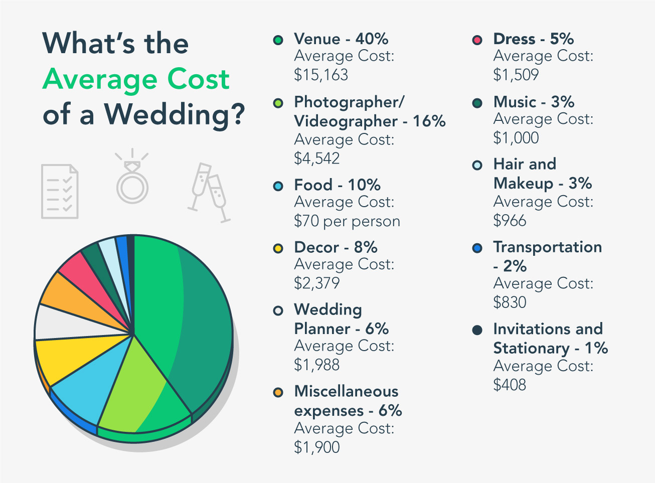 Wedding Budget Planner: Create a Realistic & Stress-Free Plan