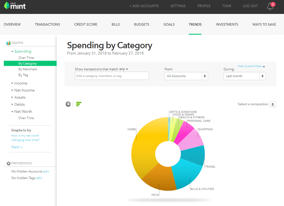 Financial Spring Cleaning: A Simple Checklist for 2024