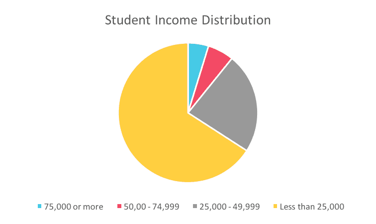 Financial Success After College: A Young Professional s Guide