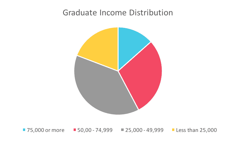 Financial Success After College: A Young Professional s Guide