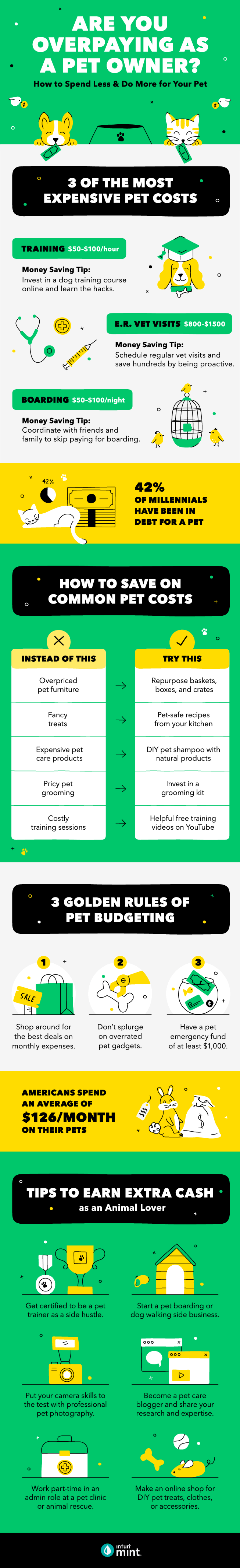 23 Smart Ways to Reduce Pet Expenses & Save Money