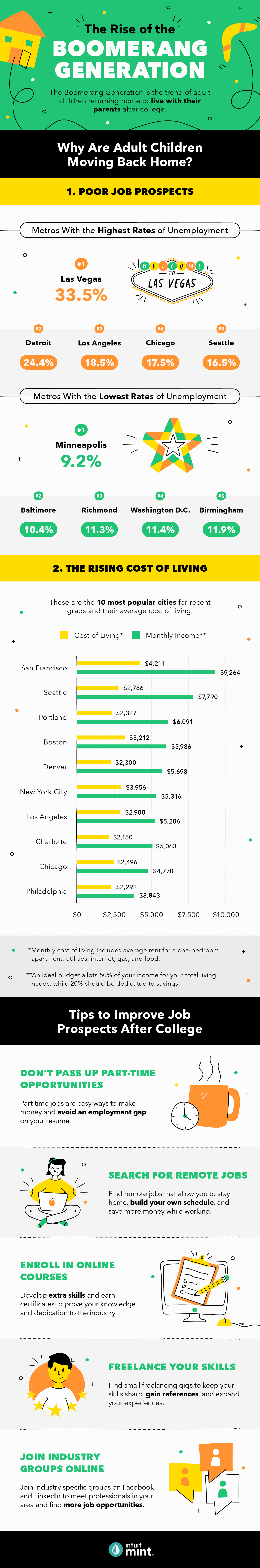 Boomerang Generation: Financial Strategies for Multi-Generational Households