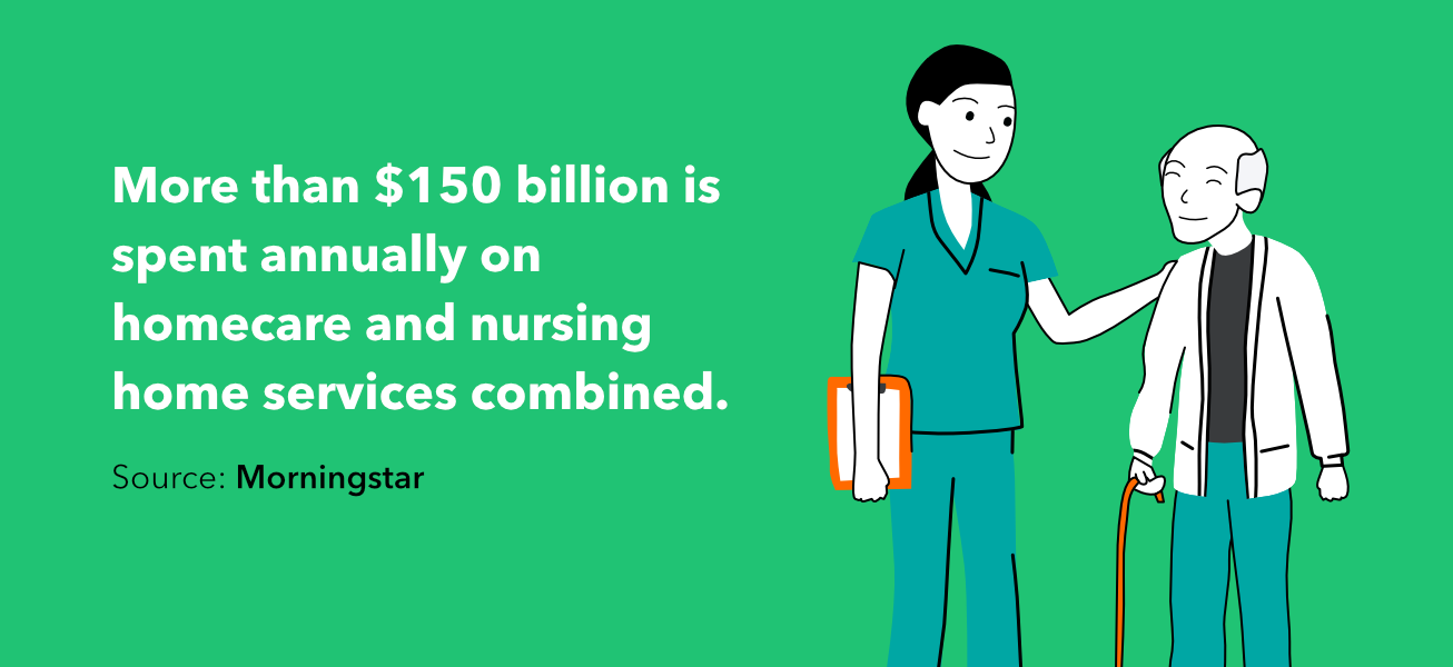 Affordable Elder Care: A Comprehensive Guide to Supporting Aging Loved Ones