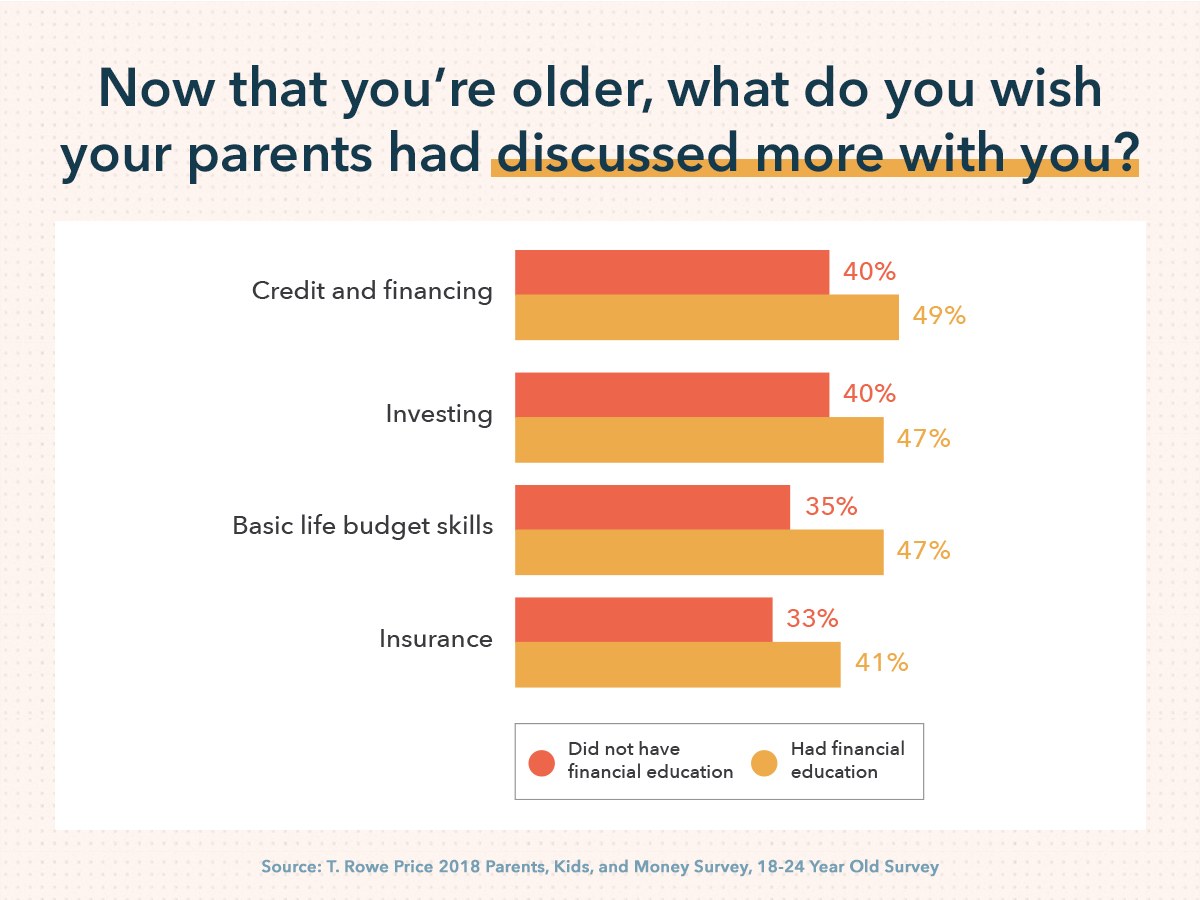 Financial Literacy for Kids: A Practical Guide for Parents