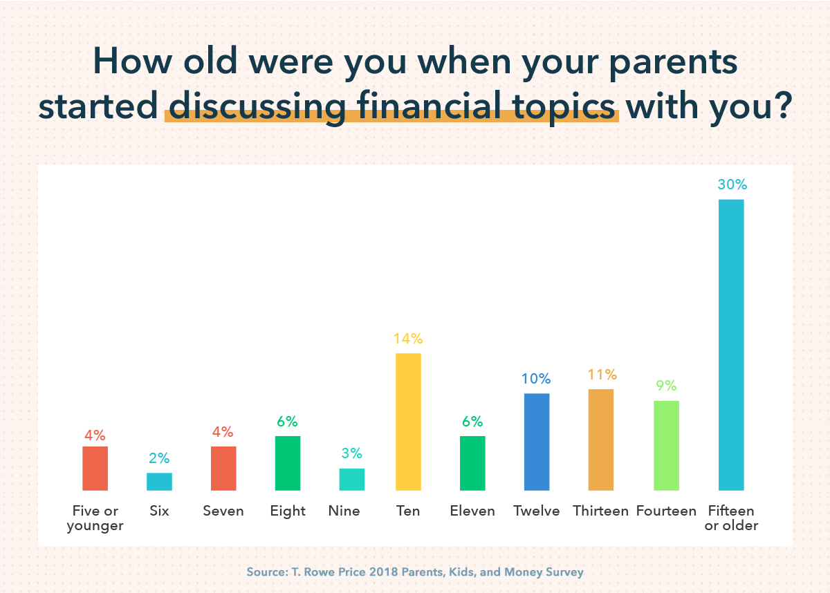 Financial Literacy for Kids: A Practical Guide for Parents