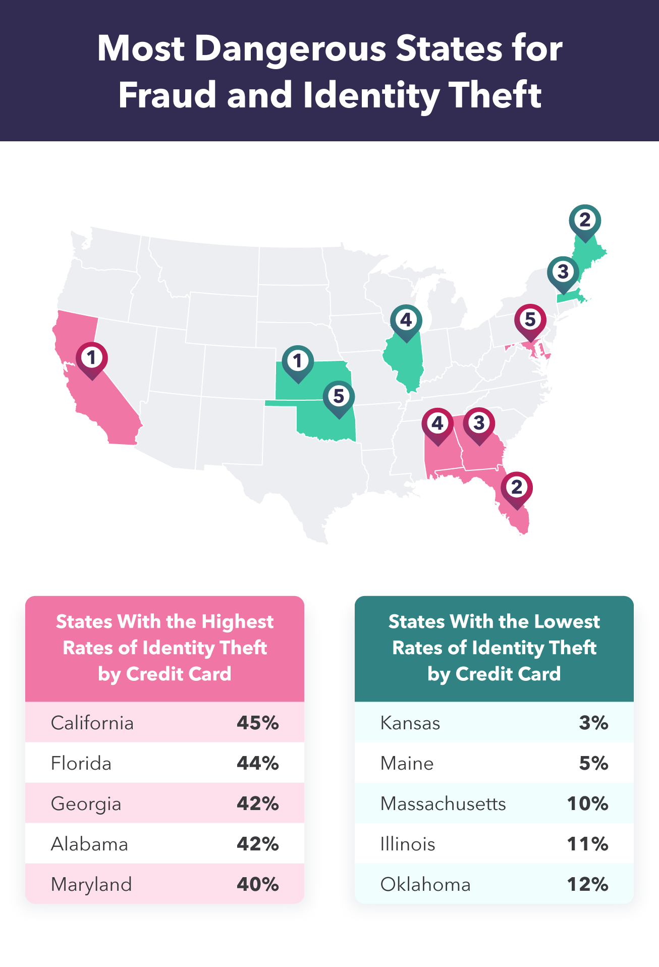 Credit Card Fraud Statistics 2024: Risks & Reporting Steps