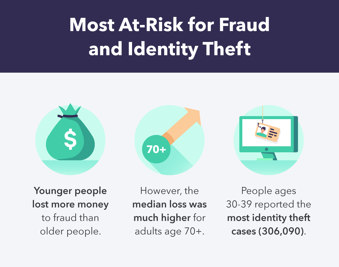 Credit Card Fraud Statistics 2024: Risks & Reporting Steps