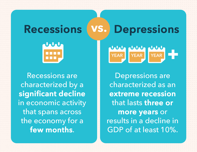 Understanding Recessions: Causes, Symptoms & Current Economic Outlook