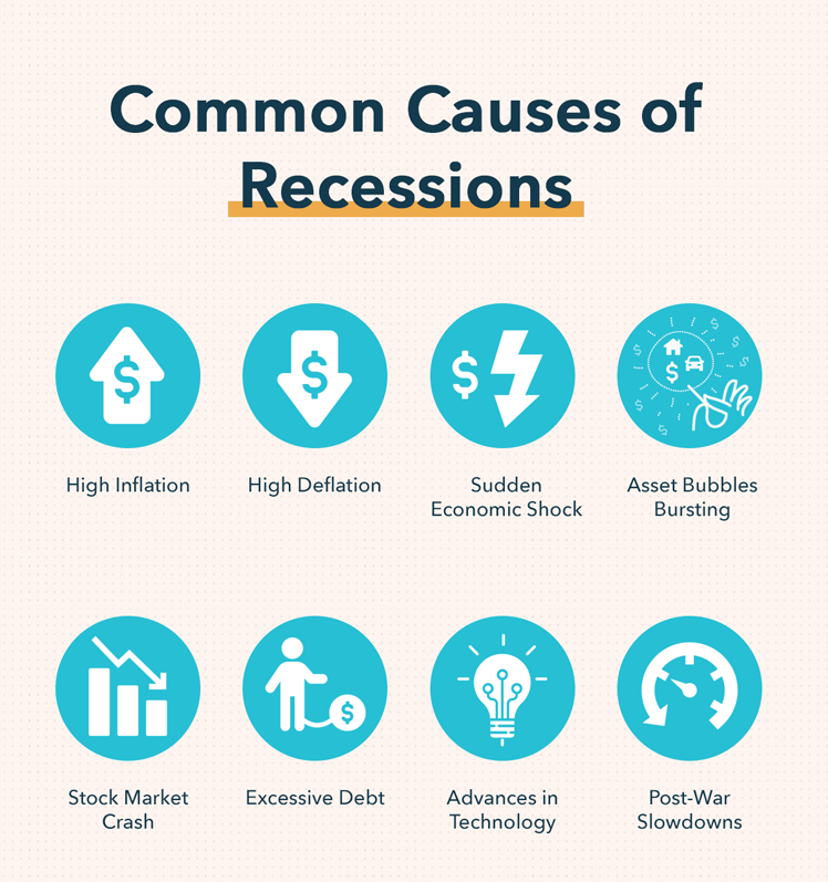 Understanding Recessions: Causes, Symptoms & Current Economic Outlook