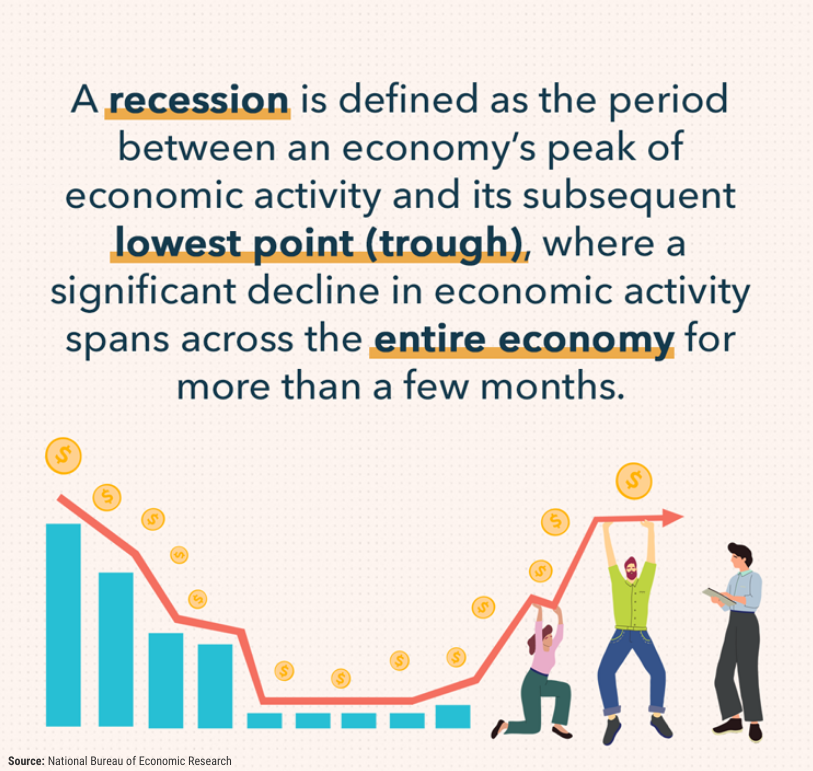 Understanding Recessions: Causes, Symptoms & Current Economic Outlook