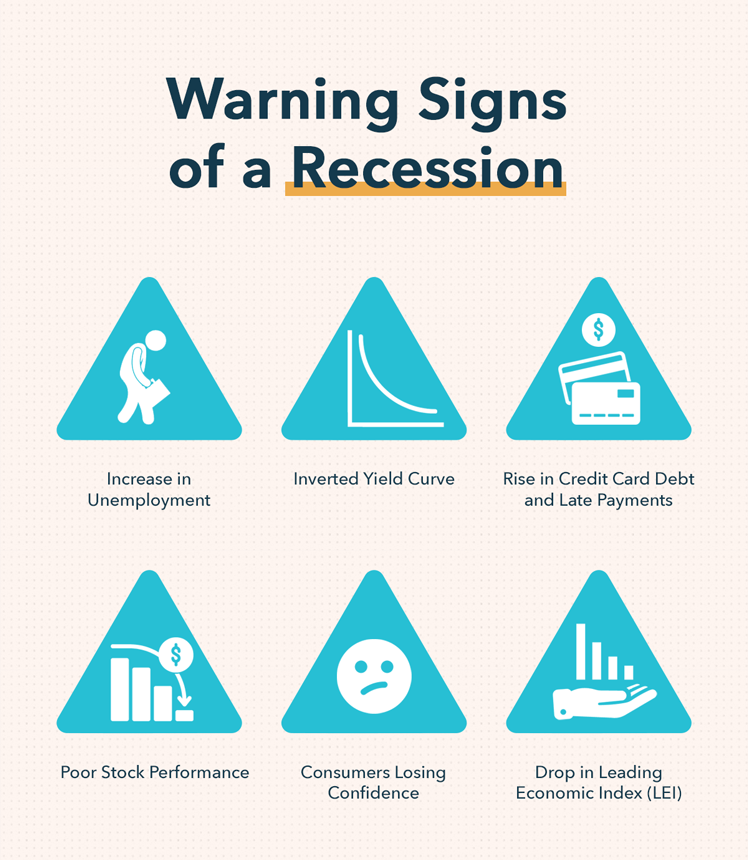 Understanding Recessions: Causes, Symptoms & Current Economic Outlook