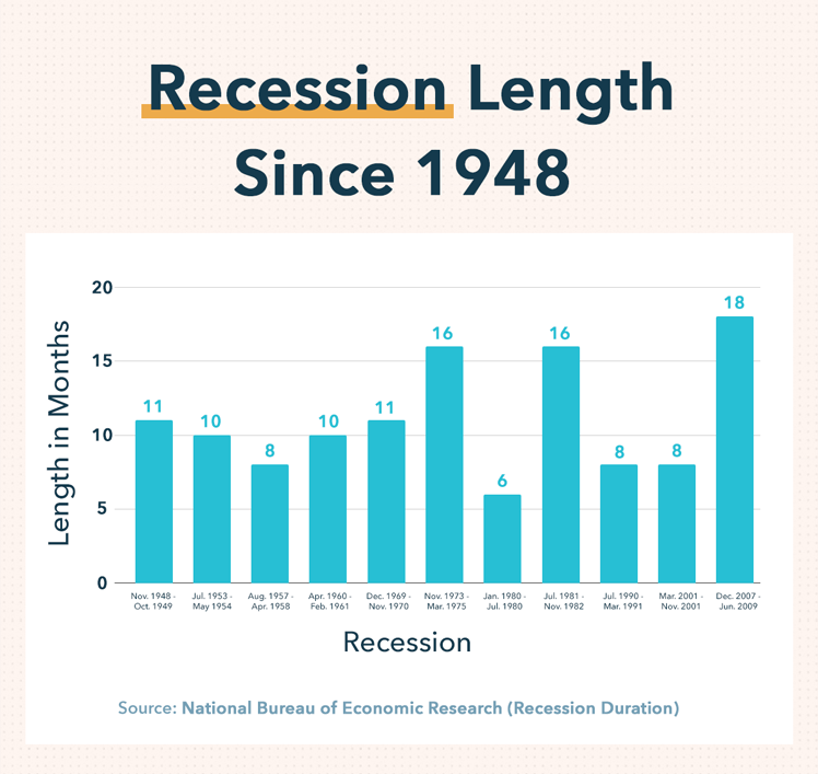 Understanding Recessions: Causes, Symptoms & Current Economic Outlook