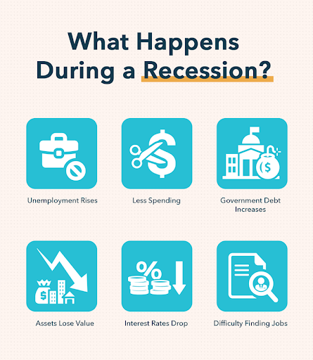 Understanding Recessions: Causes, Symptoms & Current Economic Outlook