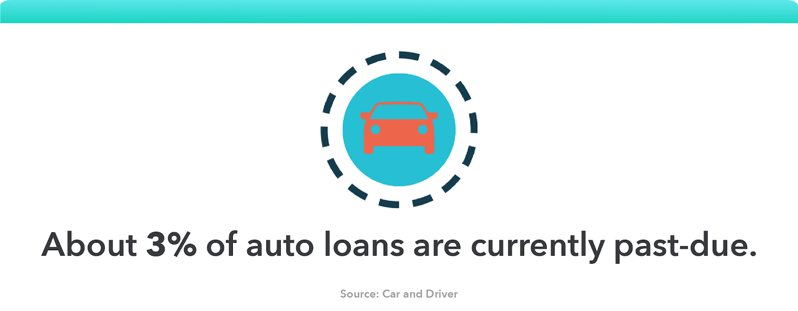 Understanding Repossession: What It Is & How It Works