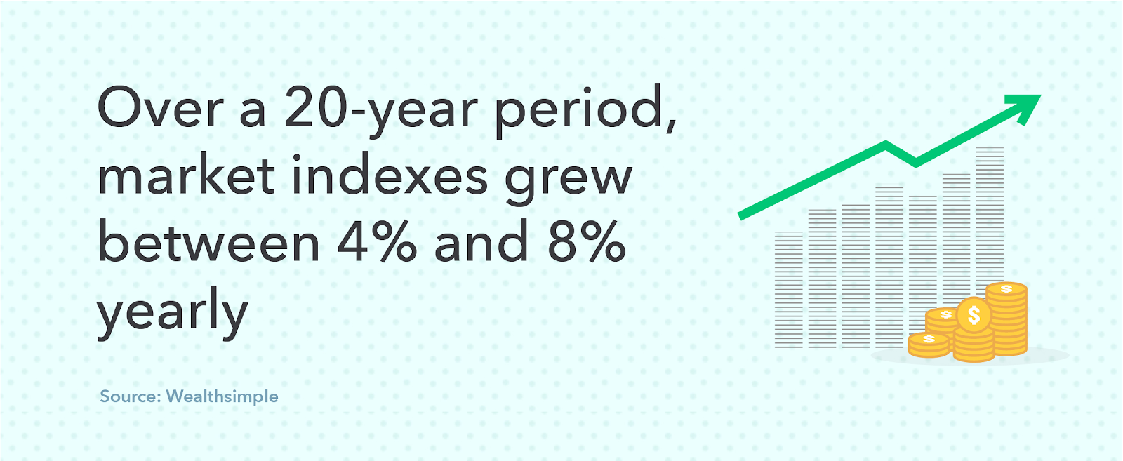 Compound Interest Calculator: Calculate Investment Growth