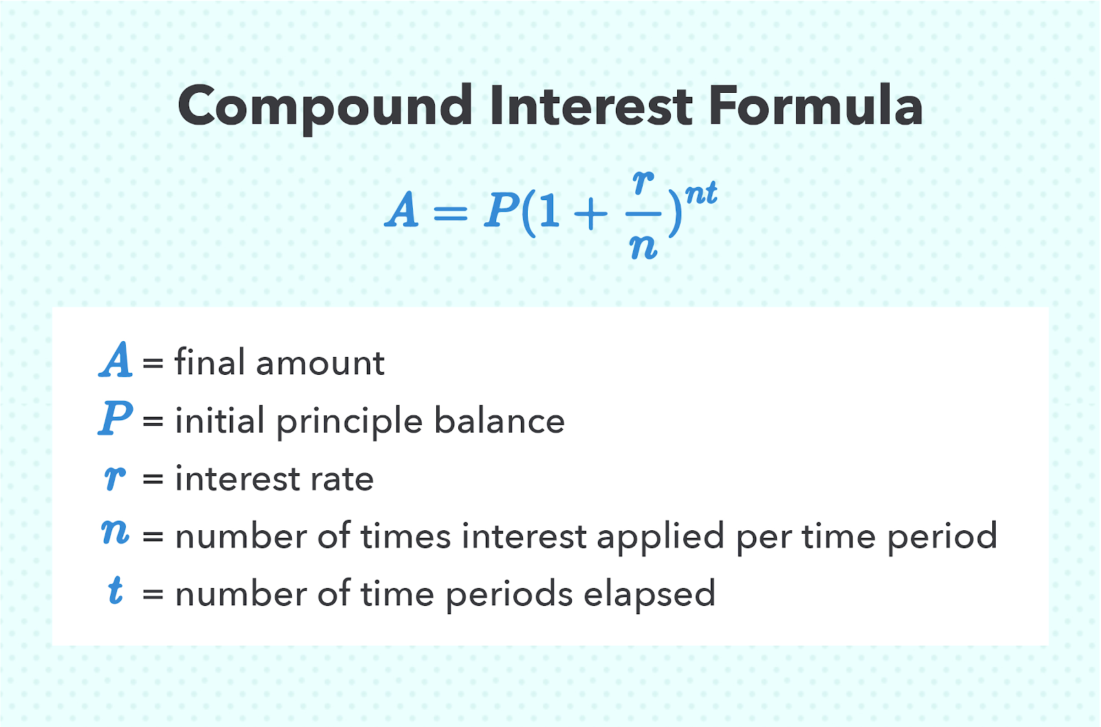 Compound Interest Calculator: Calculate Investment Growth