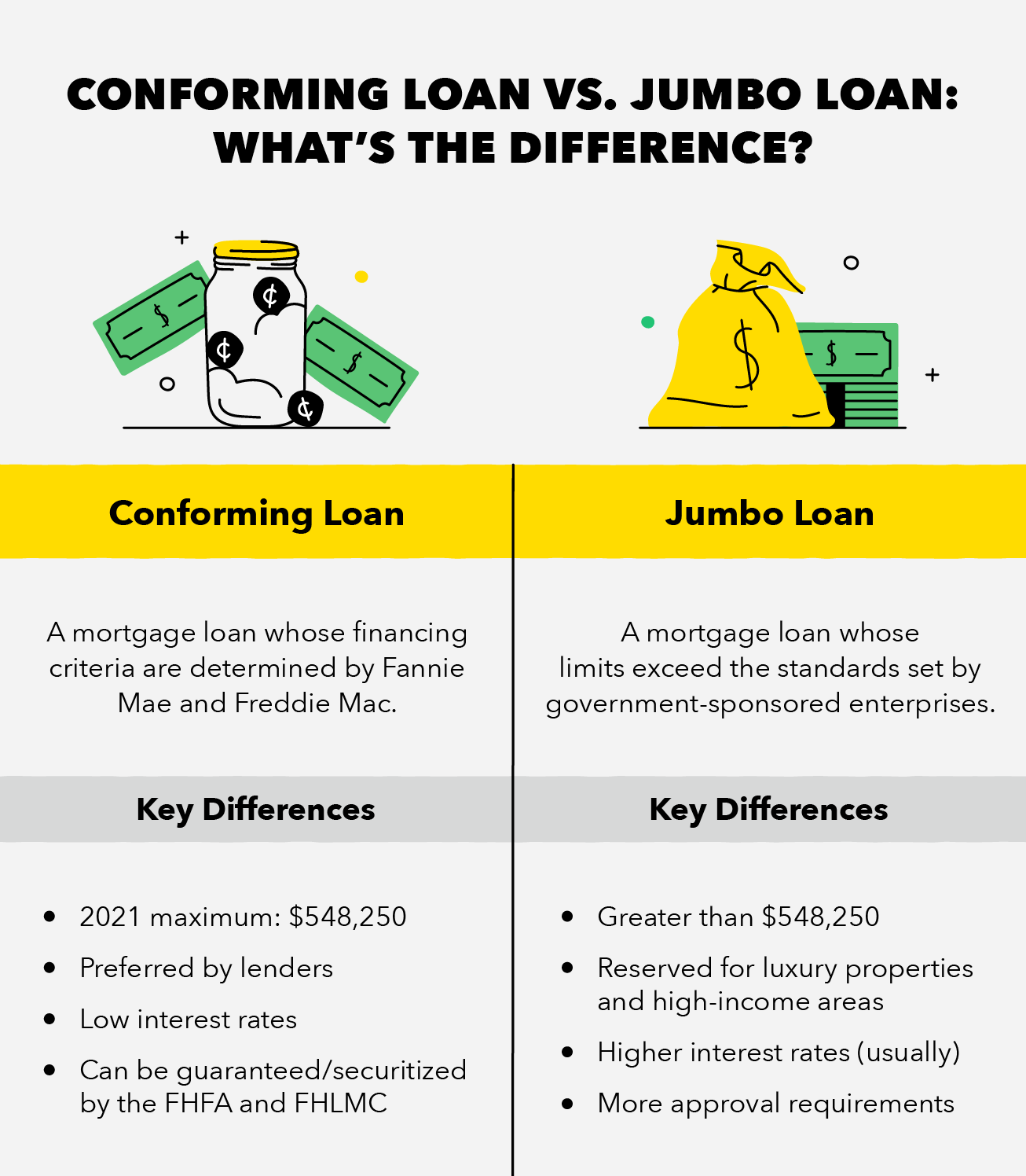 Jumbo Loans: Financing High-Value Properties | [Your Company Name]