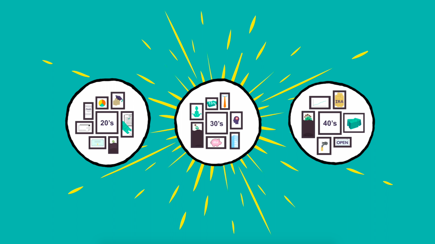 Financial Planning for Life Stages: 20s, 30s & 40s