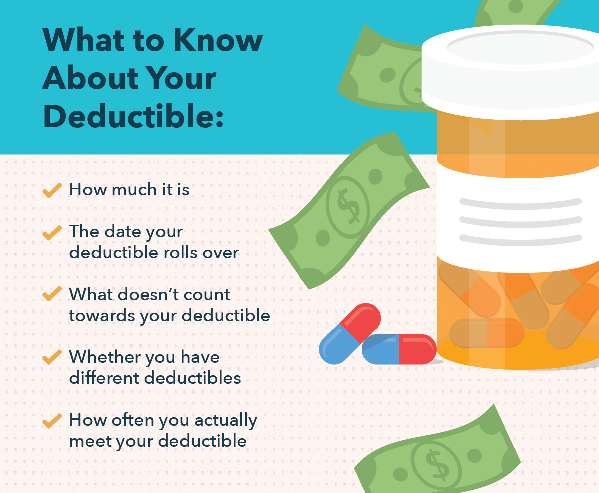 Health Insurance Deductibles: A Comprehensive Guide